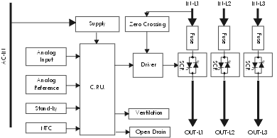 schema gruppo statico per il controllo statico e proporzionale della potenza elettrica su carichi resistivi trifase