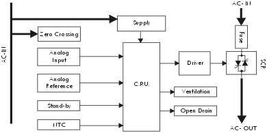 schema gruppo statico per il controllo statico e proporzionale della potenza elettrica su carichi resistivi trifase