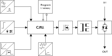 schema gruppo statico per il controllo statico e proporzionale della potenza elettrica su carichi resistivi trifase