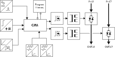 schema gruppo statico per il controllo statico e proporzionale della potenza elettrica su carichi resistivi trifase