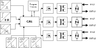 schema gruppo statico per il controllo statico e proporzionale della potenza elettrica su carichi resistivi trifase
